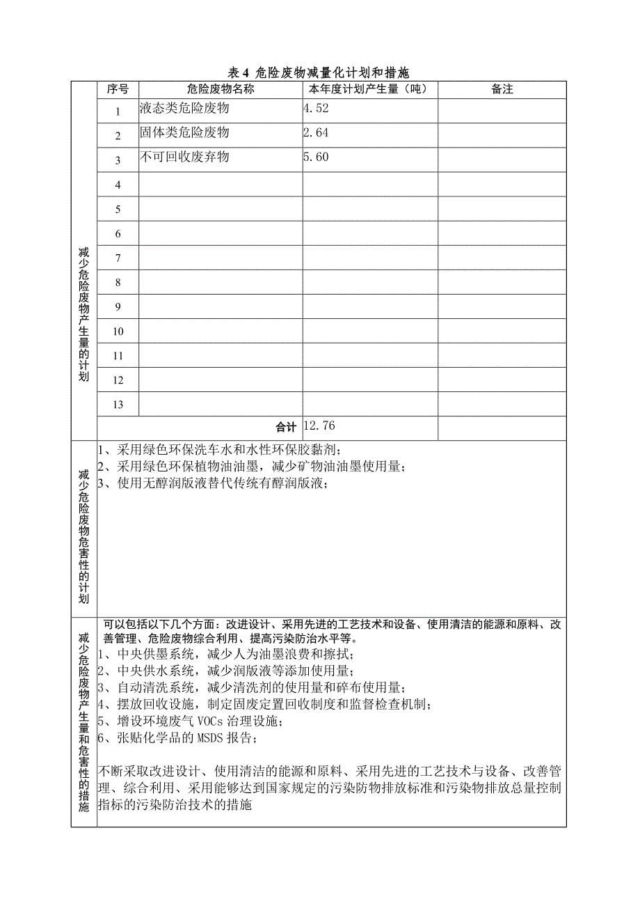 危险废物管理计划及应急预案_第5页