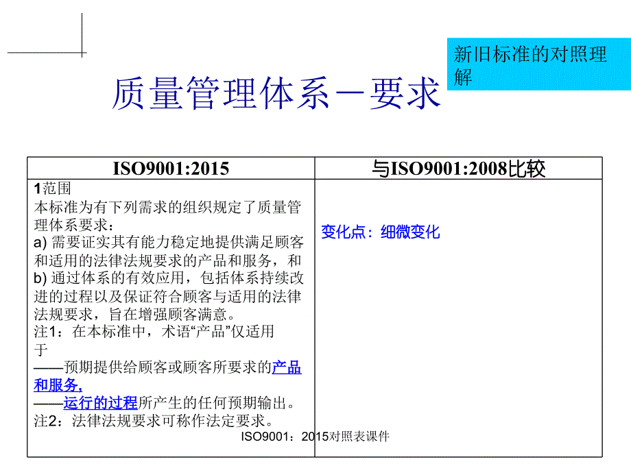 ISO9001对照表课件_第1页