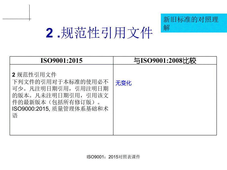 ISO9001对照表课件_第2页