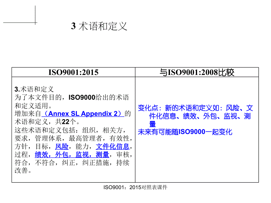 ISO9001对照表课件_第3页