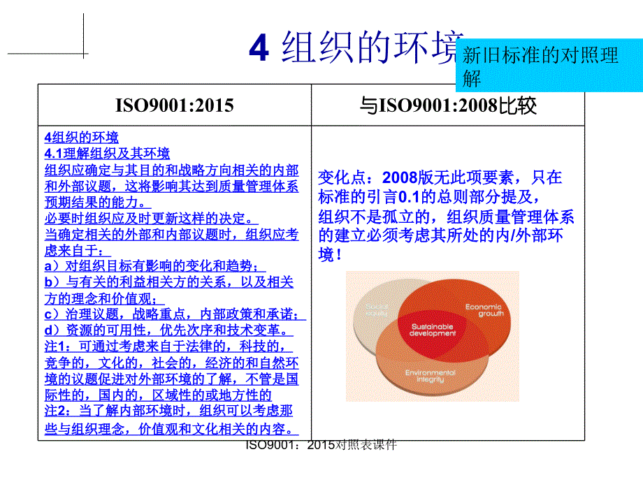 ISO9001对照表课件_第4页