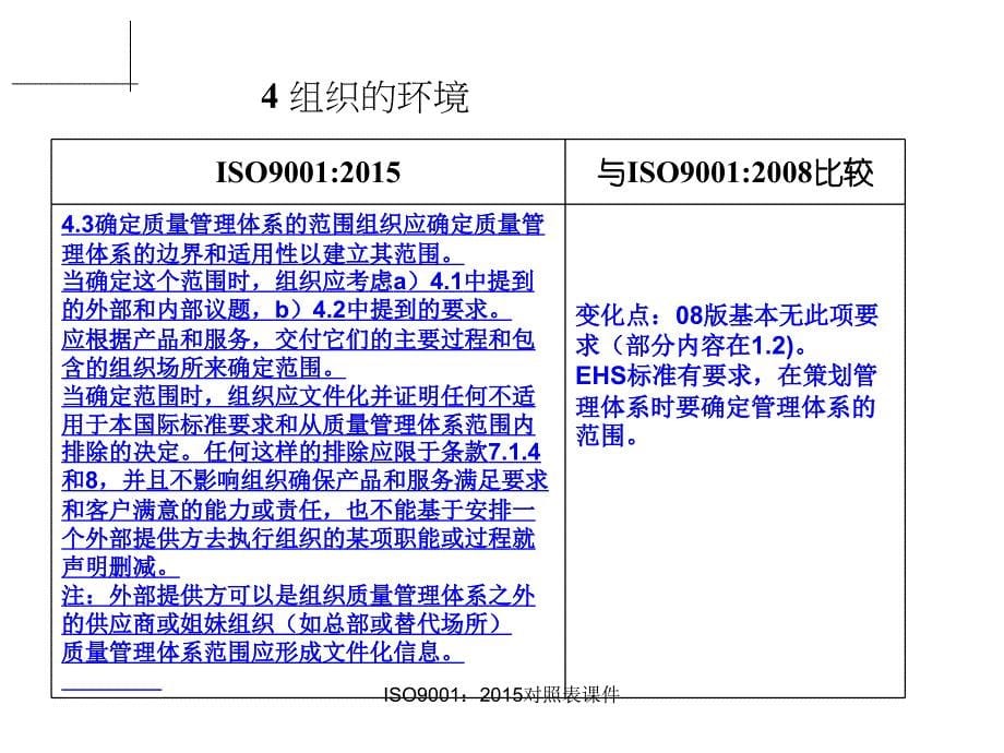 ISO9001对照表课件_第5页