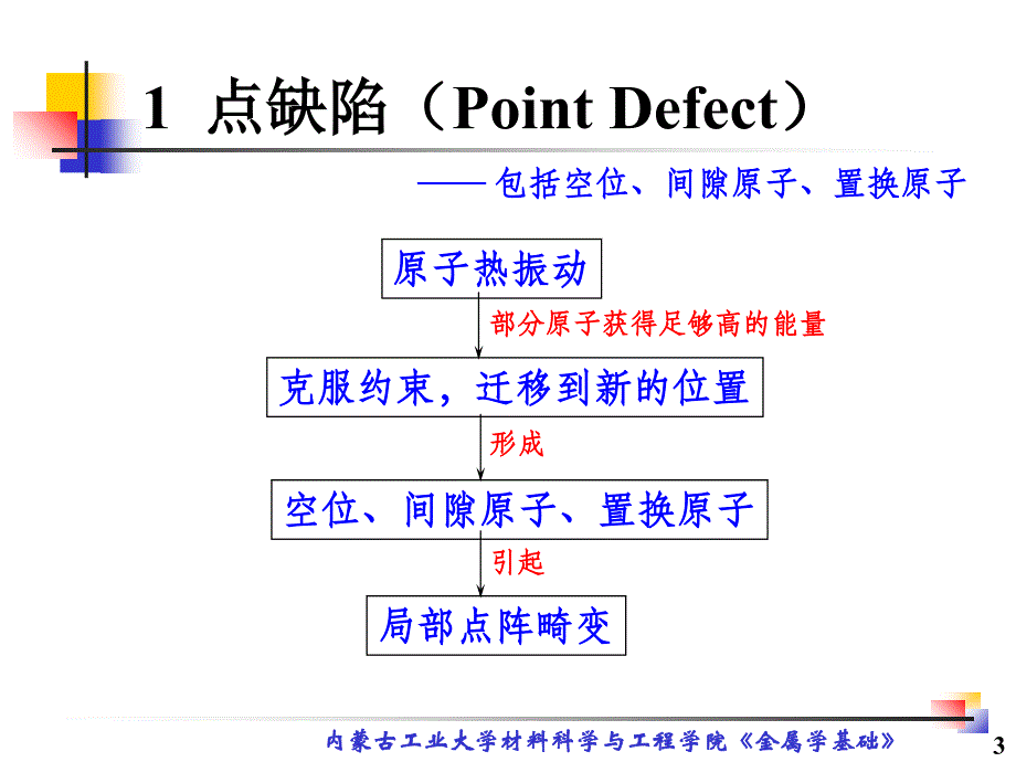 1-3原子的不规则排列a_第3页