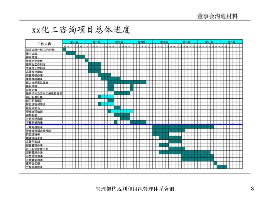 管理架构规划和组织管理体系咨询课件_第3页