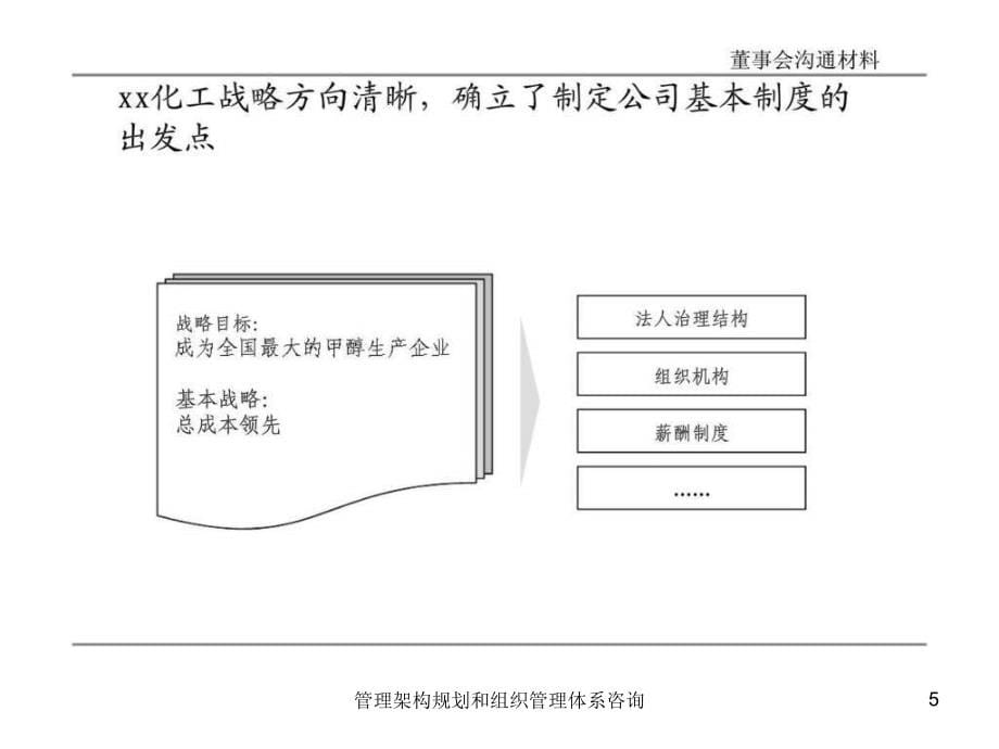 管理架构规划和组织管理体系咨询课件_第5页