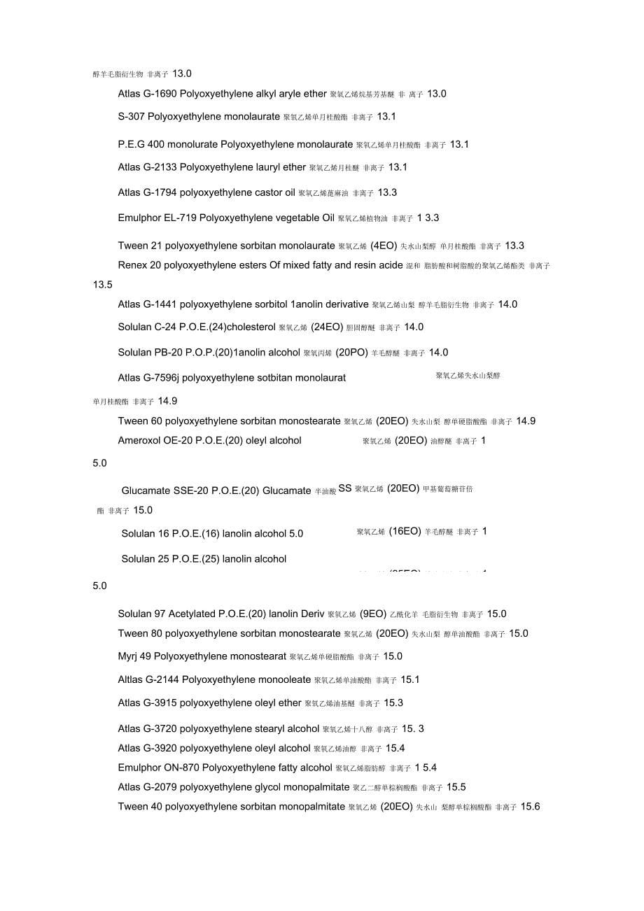 常用表面活性剂地HLB值_第5页