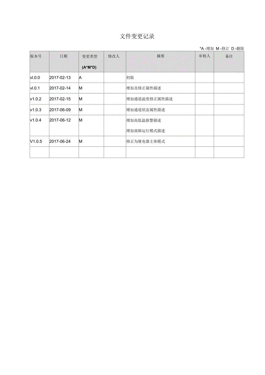 冷库恒温控制器-思捷科技_第2页