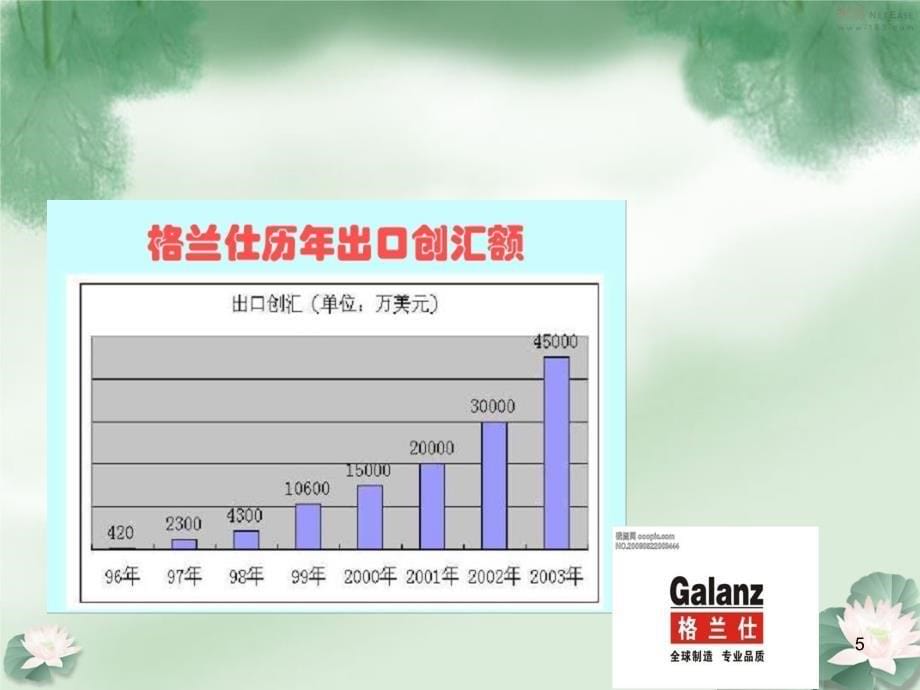 格兰仕微波炉定价策略分析课堂PPT_第5页