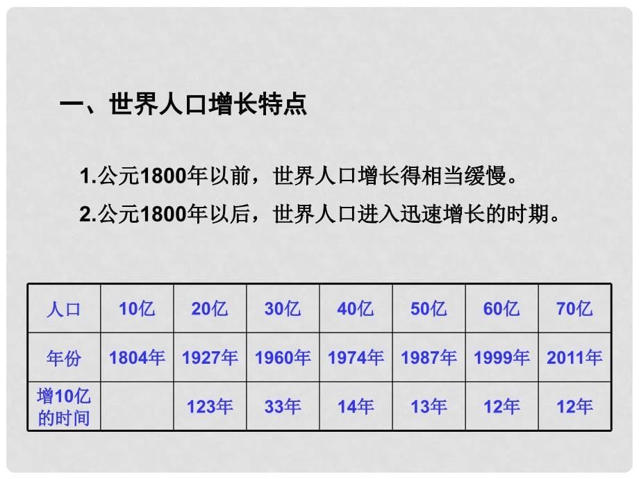 七年级地理上册 第三章 第一节 世界的人口课件 （新版）湘教版_第5页