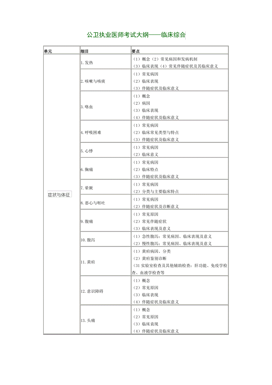 执业医师考试大纲_第1页