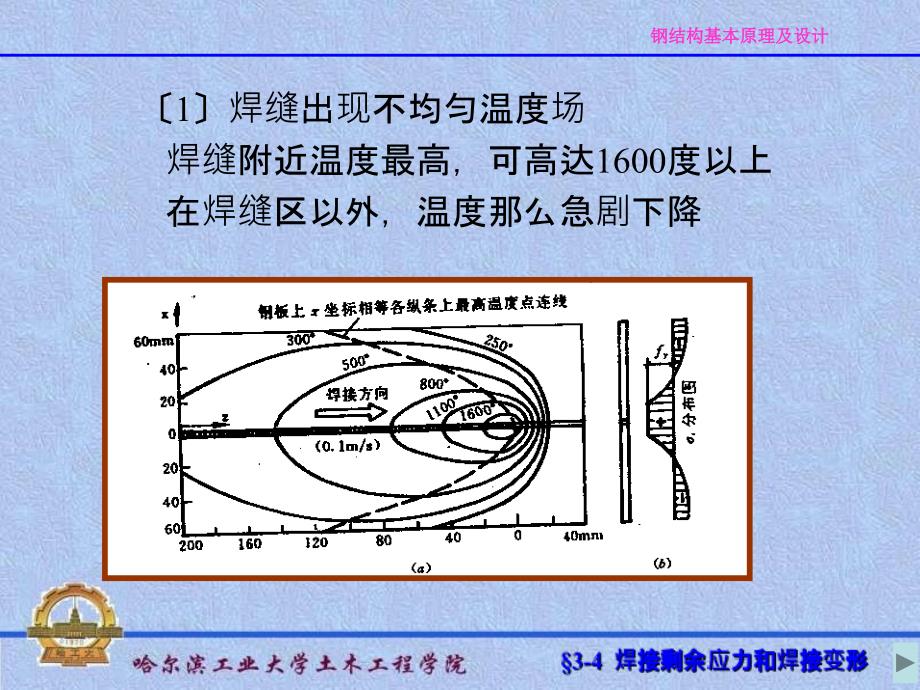 钢结构基本原理及设计焊接残余应力和焊接变形ppt课件_第2页