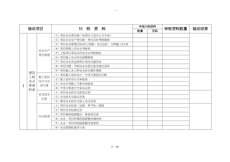 施工单位安全管理资料归档审核意见表_第2页