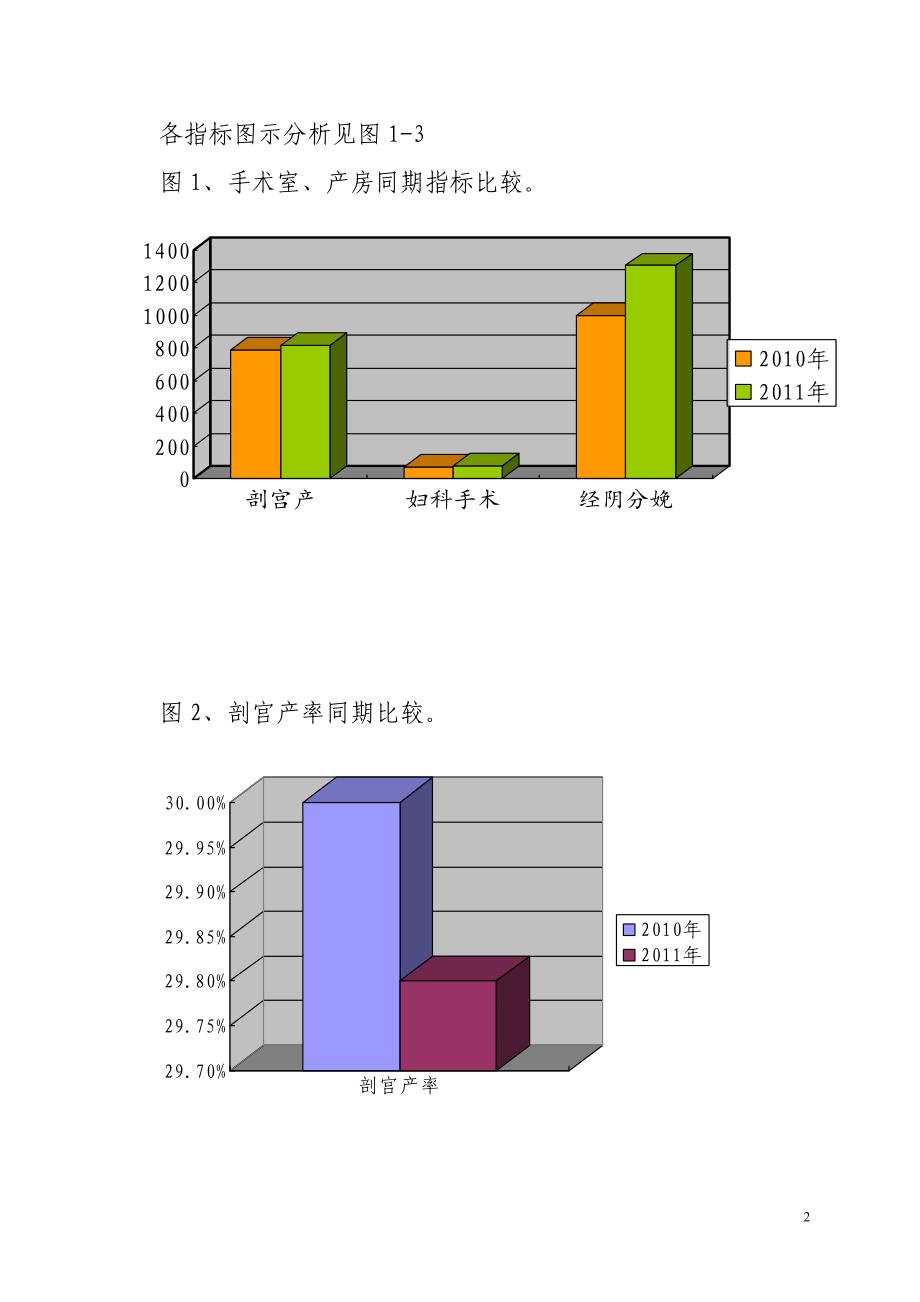 医院医疗工作统计分析　.doc_第2页