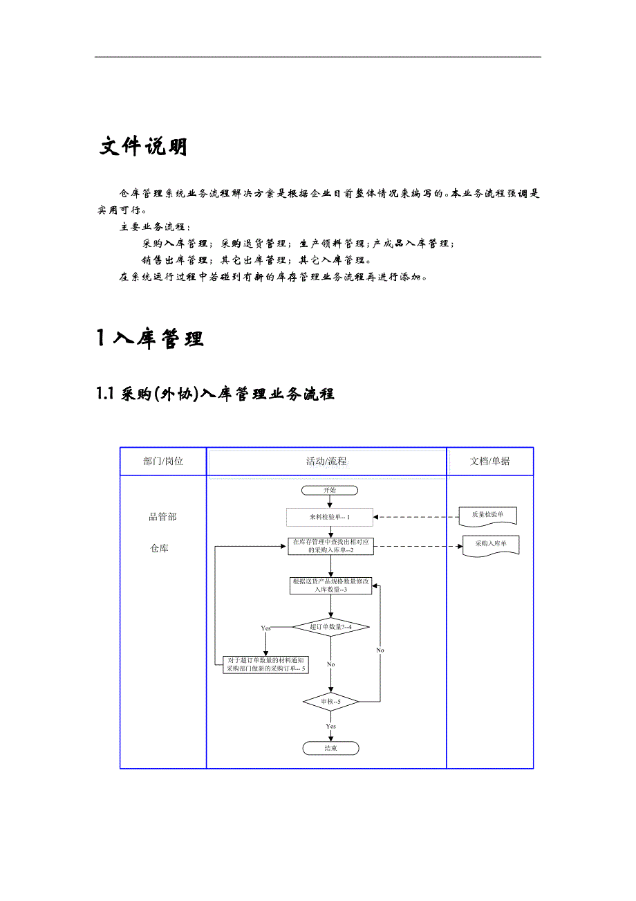 某大型集团仓库管理业务流程_第4页