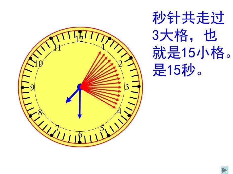 秒的认识课件张万玲_第5页