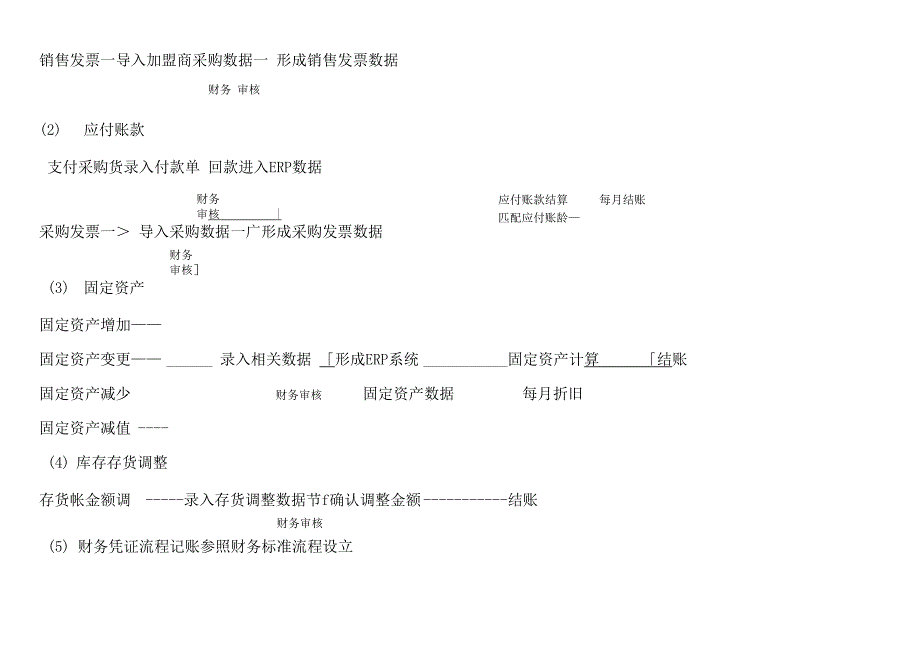 进销存财务流程_第3页