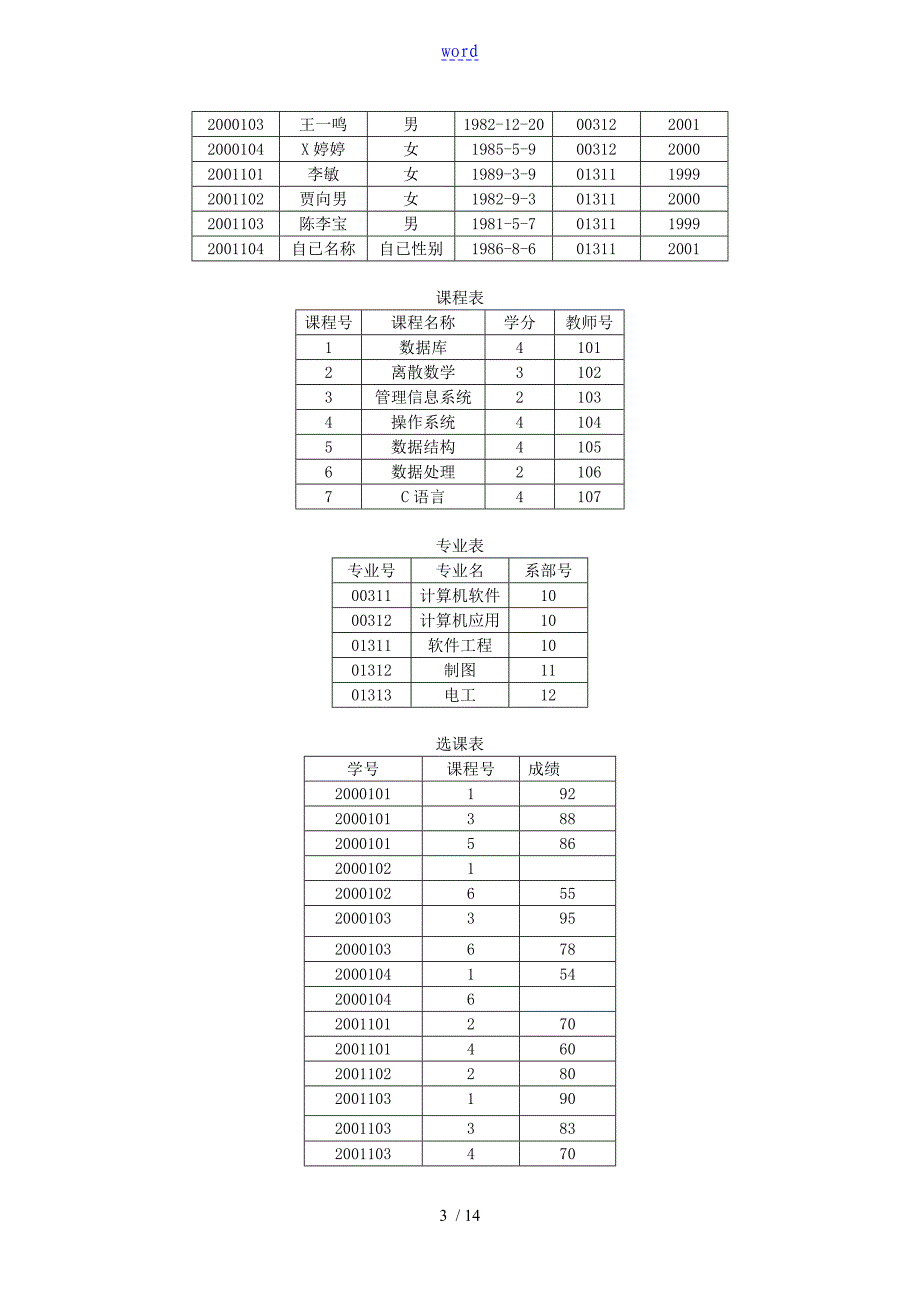 SQLServer实验大纲设计_第3页