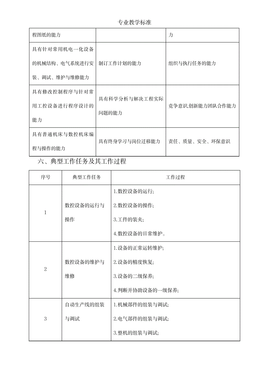 2023年专业教学标准_第3页