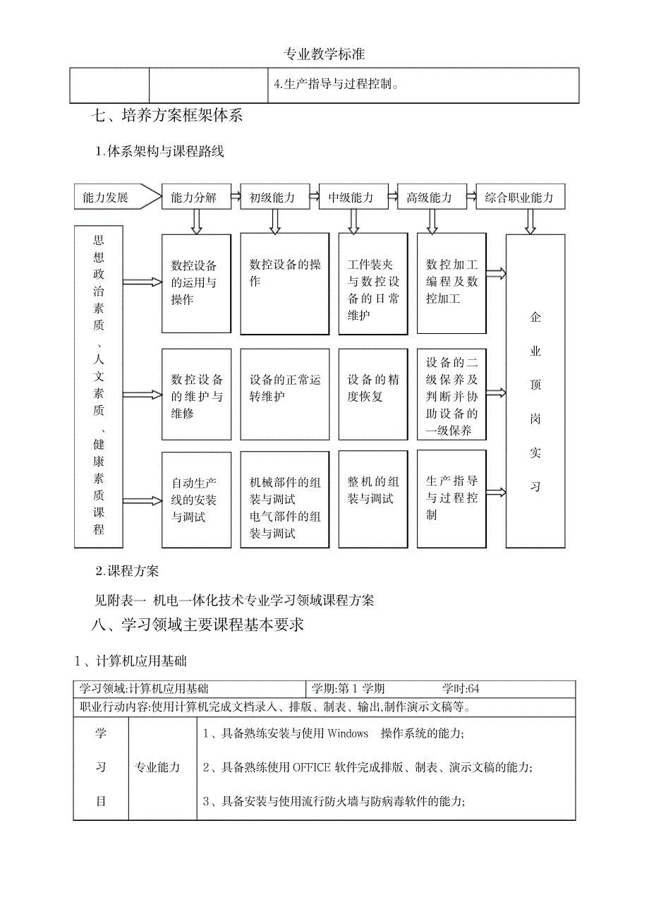 2023年专业教学标准_第4页