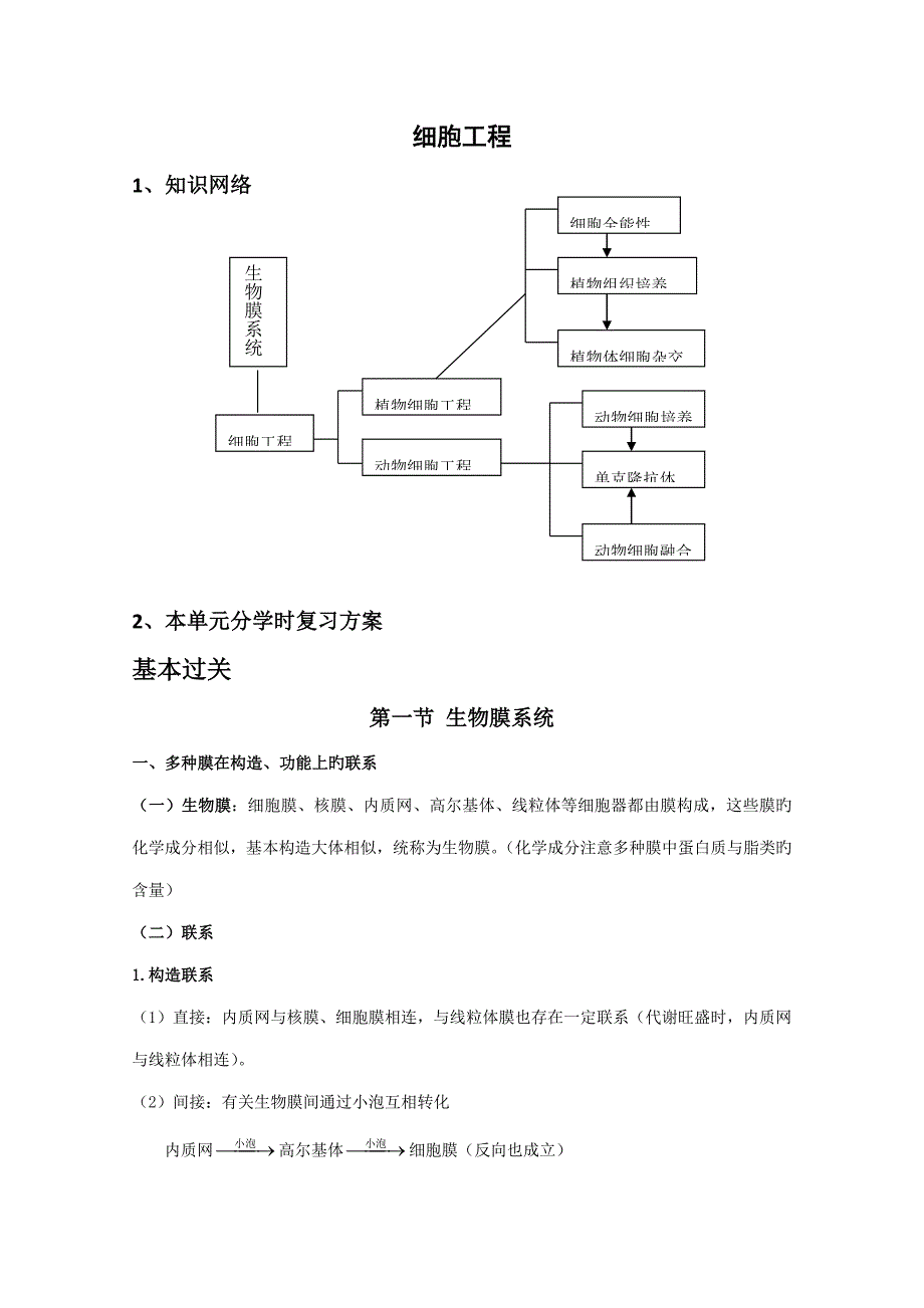 届高三生物一轮复习精品汇编细胞关键工程_第1页