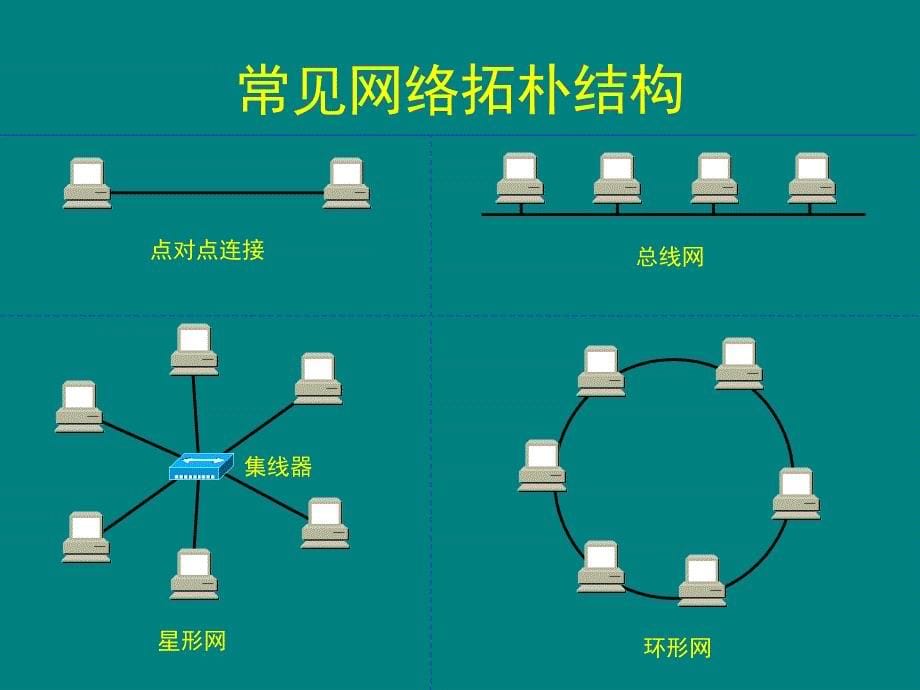 上海市第二轻工业学校计算机教研组张杰_第5页