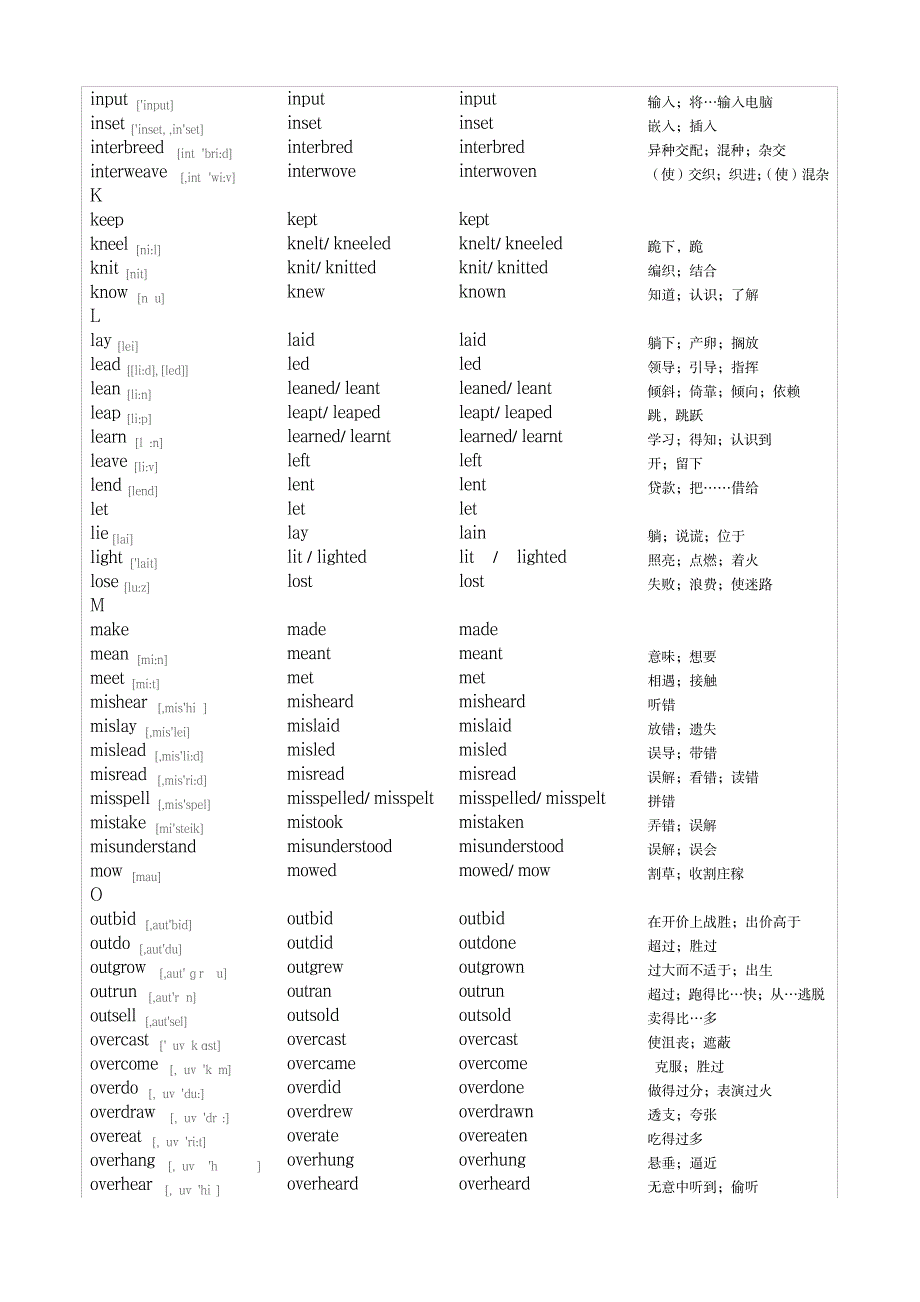 不规则动词过去式和过去分词表(含音标及中文)_外语学习-GRE_第3页