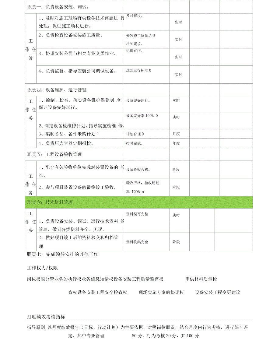 设备工程师岗位说明书最新版本_第2页