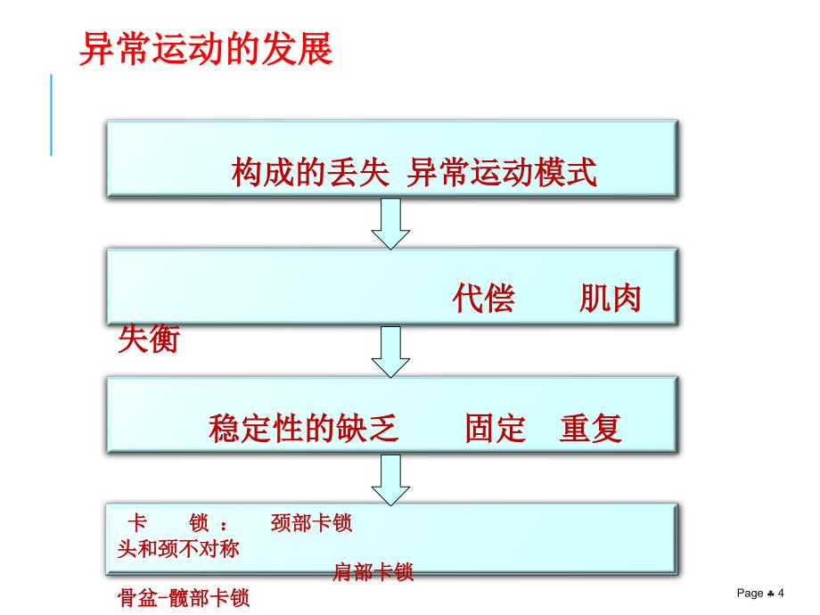 儿童悬吊运动疗法PPT参考幻灯片_第4页