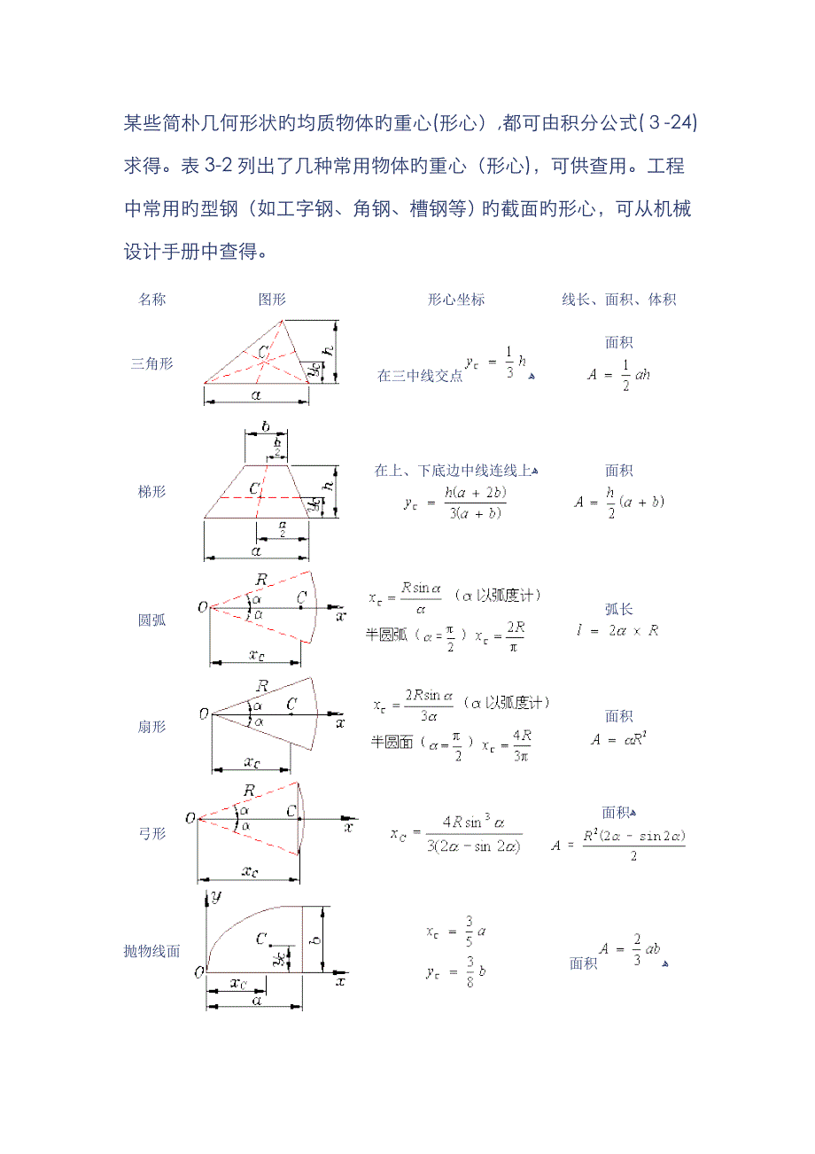 常见形状几何形心_第1页