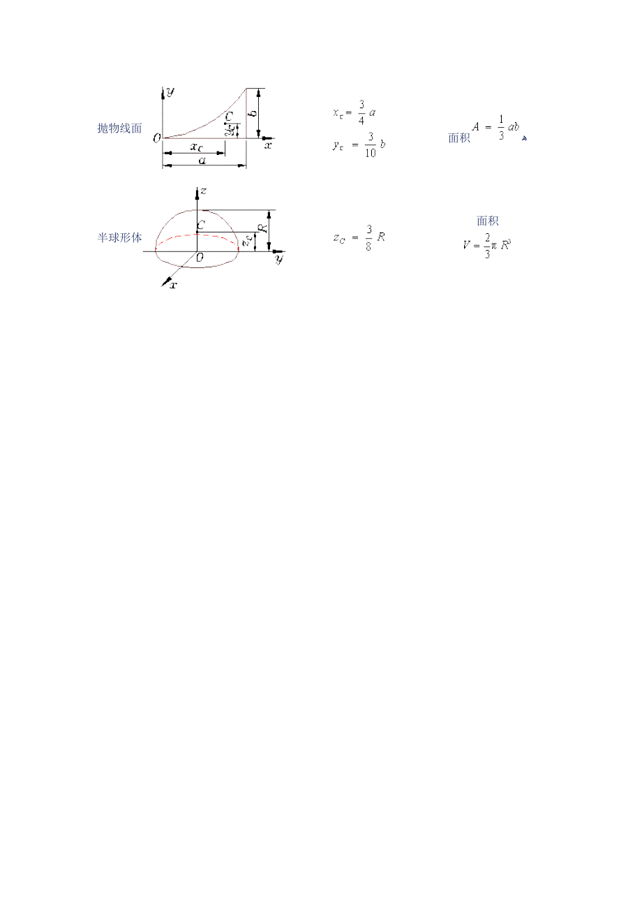 常见形状几何形心_第2页