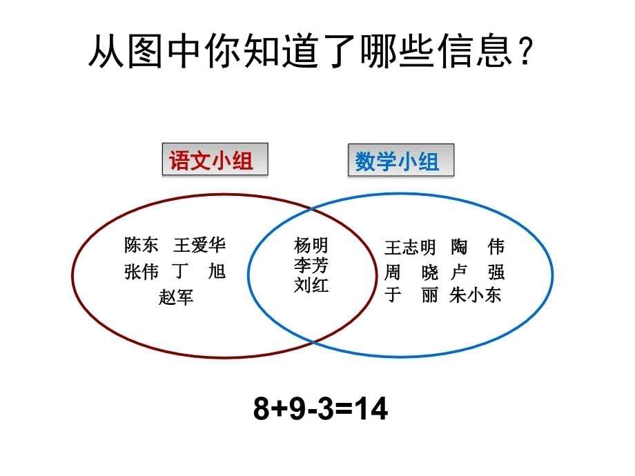 四年级上册数学课件智慧广场重叠青岛版五年制共18张PPT_第5页