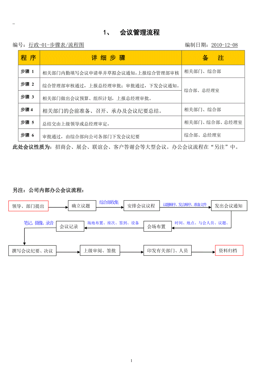 公司行政管理流程_第2页