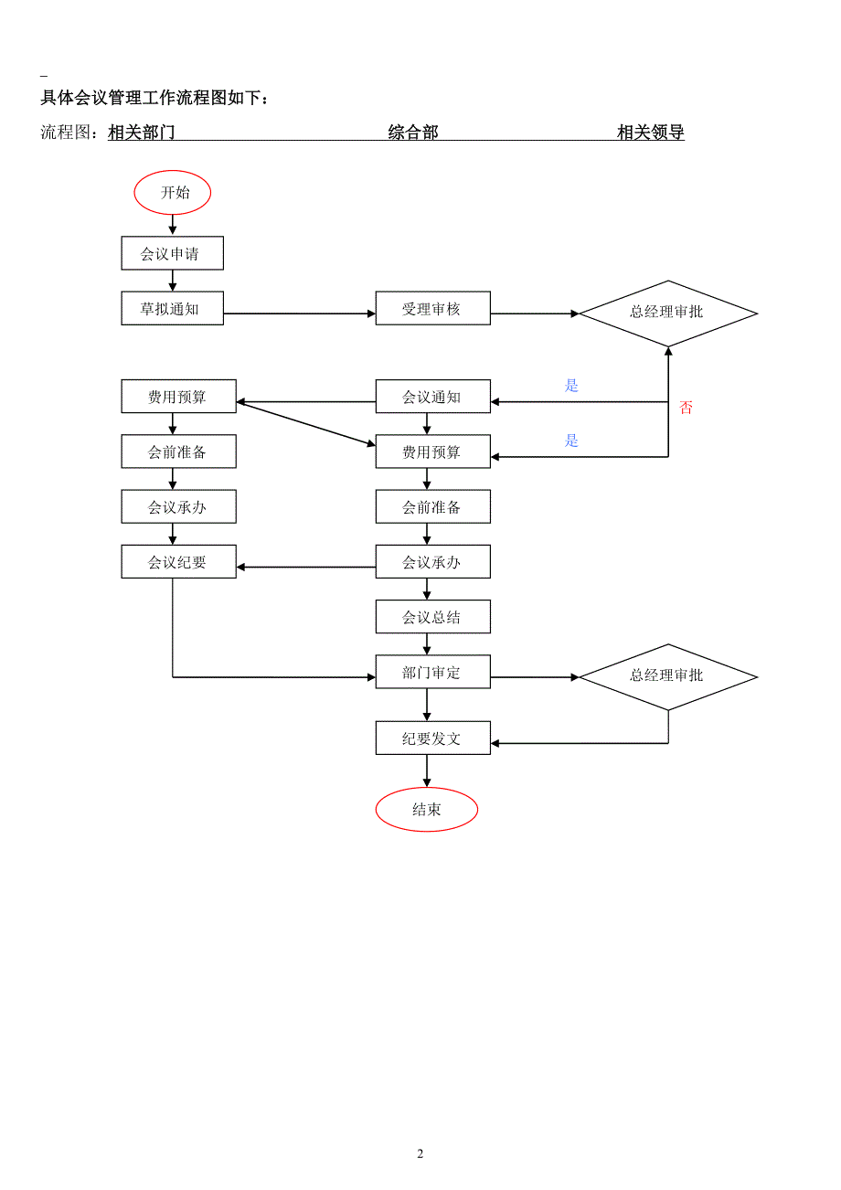 公司行政管理流程_第3页