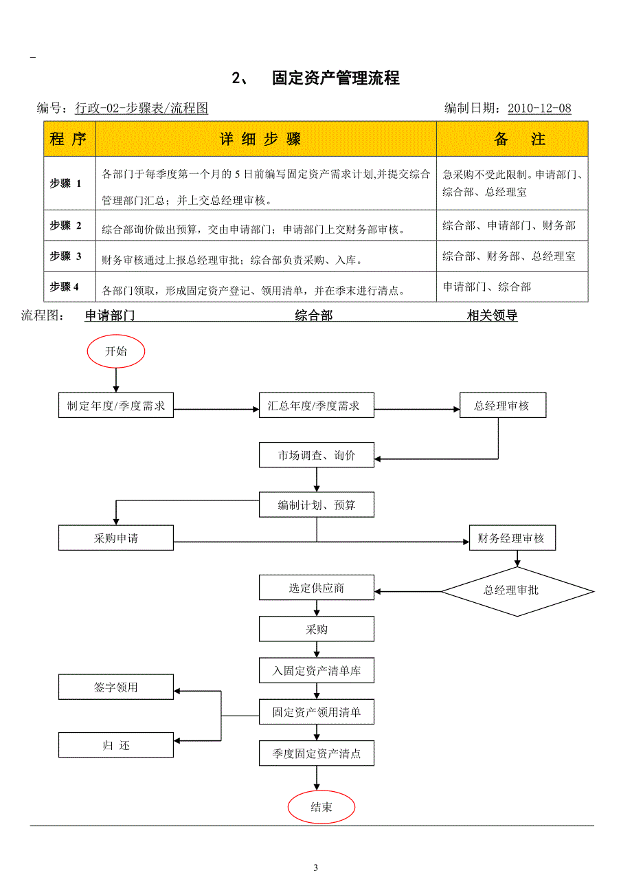 公司行政管理流程_第4页