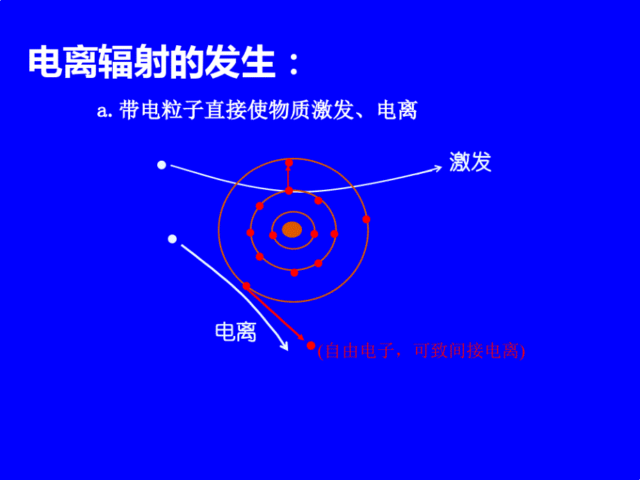 放射医学辐射安全防护_第5页