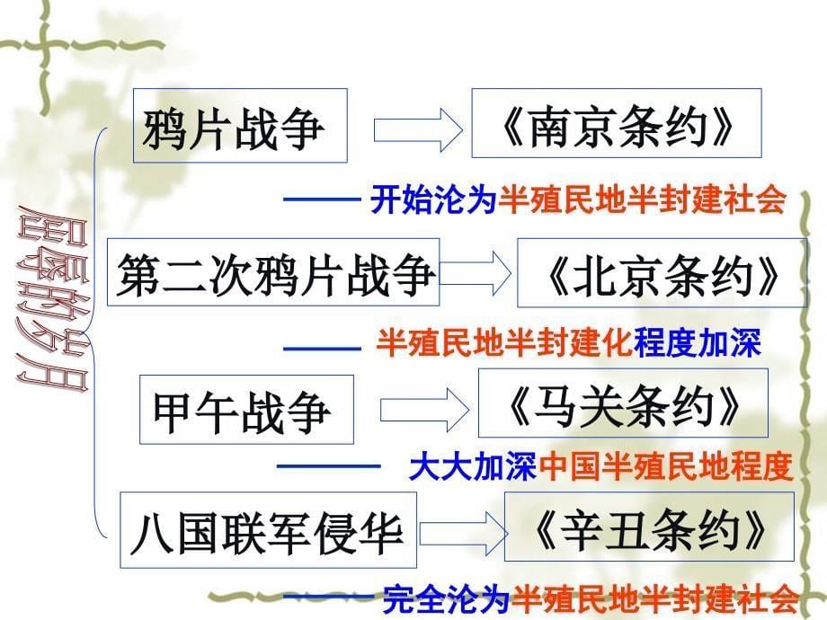 八下历史时间复习_第5页