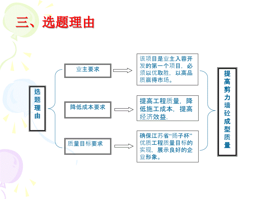 【建筑QC】提高剪力墙混凝土成型质量知识讲解_第4页