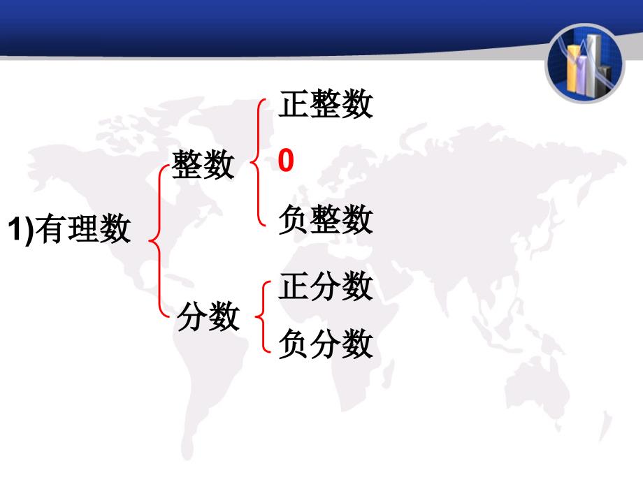 中学联盟上海市东华大学附属实验学校沪教版五四学制六年级数学下册课件5.2数轴1_第2页