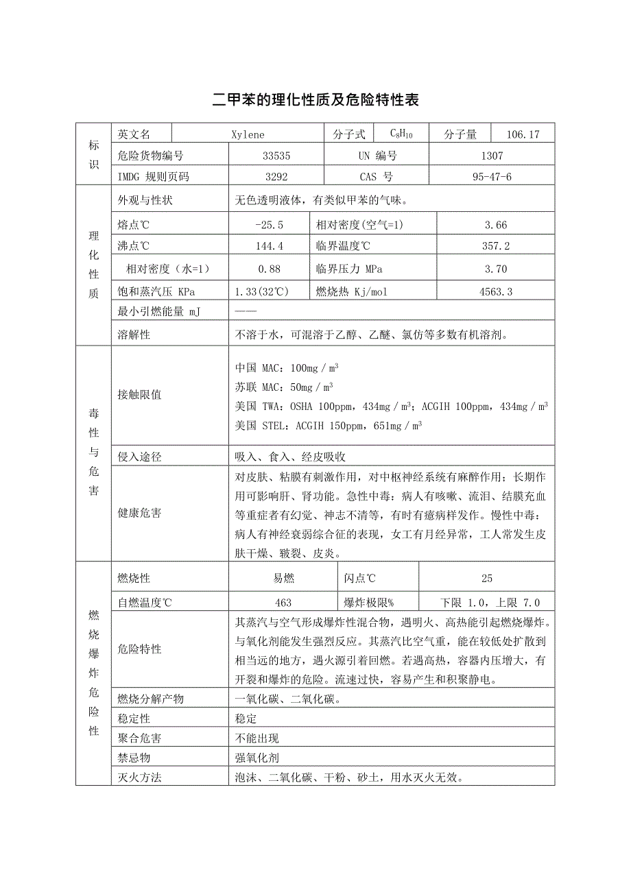 二甲苯的理化性质及危险特性表(最新整理)_第1页