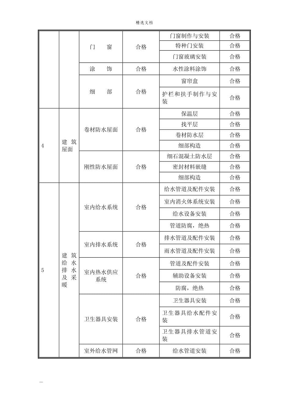 创优规划方案_第5页