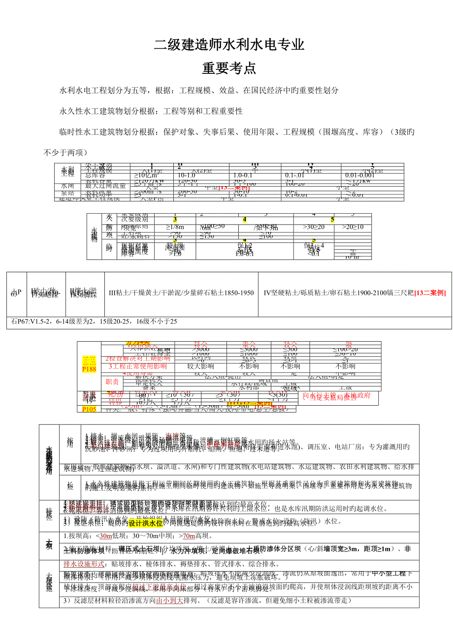 2022二建水利实务干货知识归纳整理_第1页