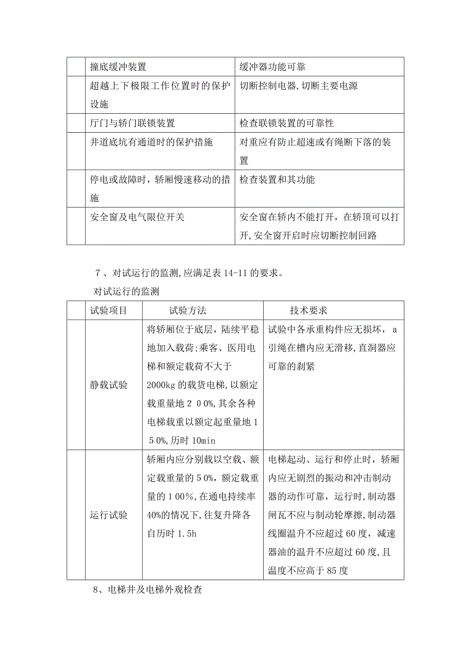 电梯安装质量控制措施_第3页