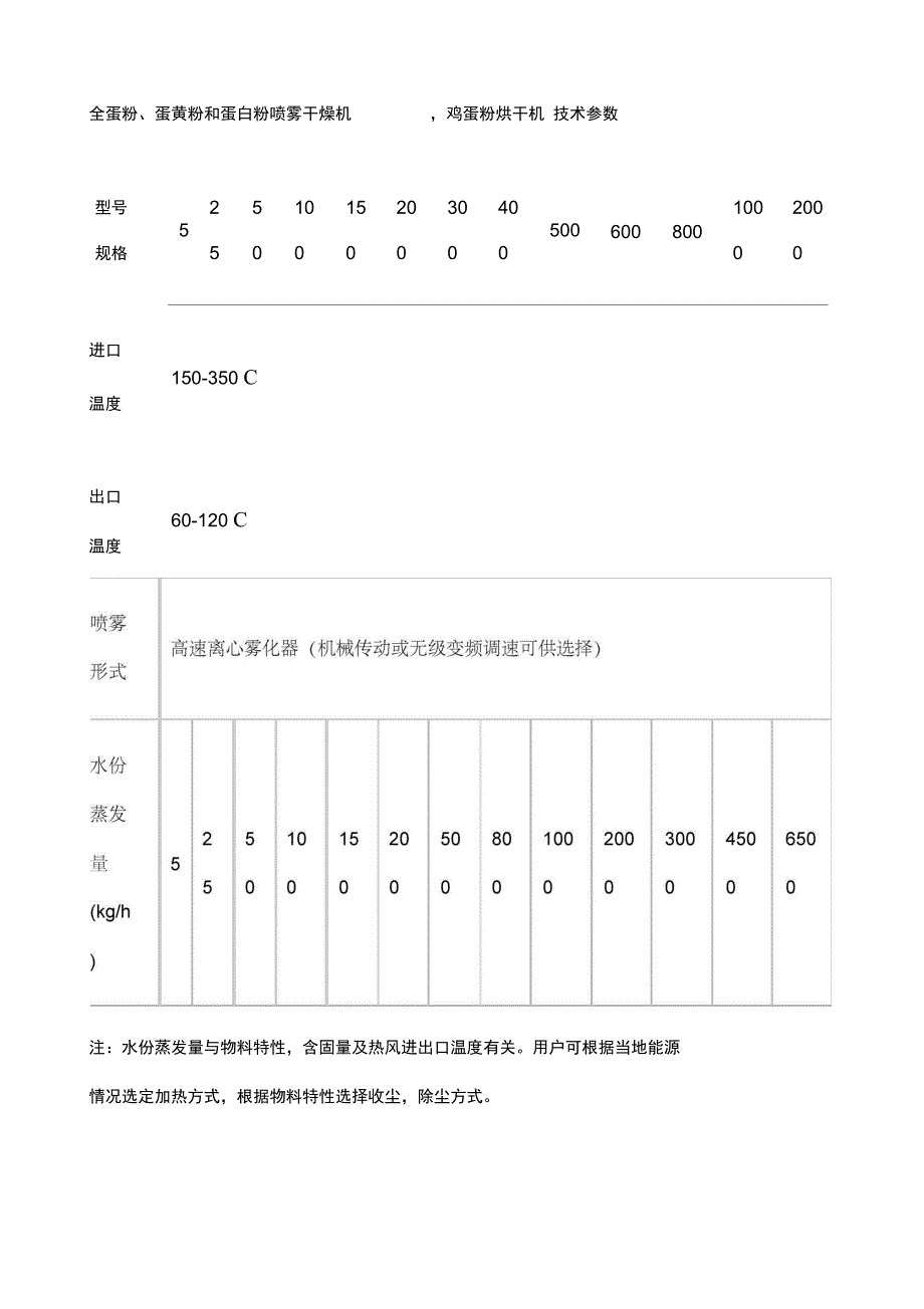 诚信全蛋粉蛋黄粉和蛋白粉专用烘干机喷雾干燥机_第3页