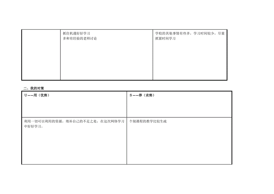 任务表单：个人SWOT分析表（苏晶晶）.doc_第2页