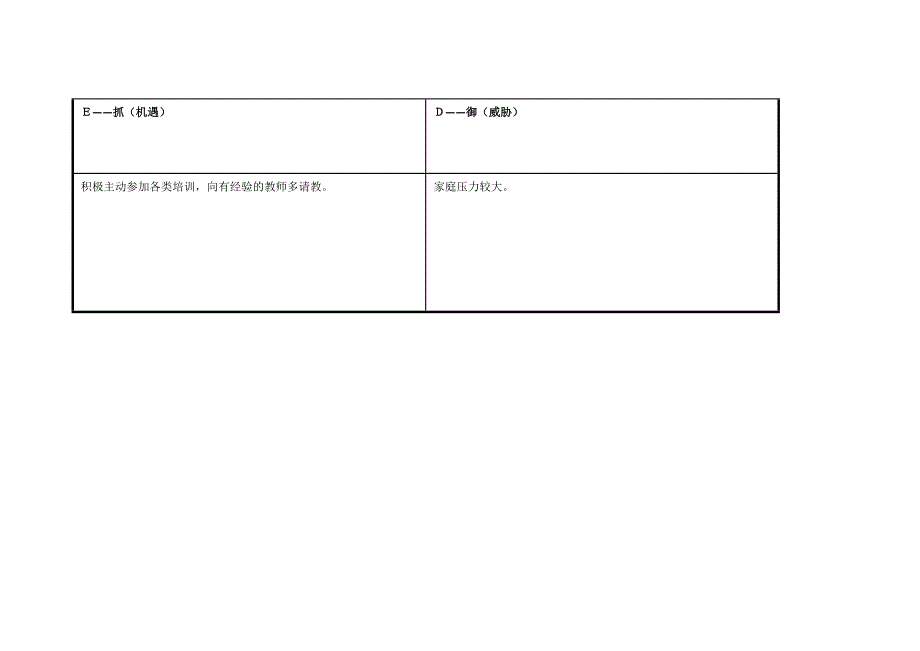 任务表单：个人SWOT分析表（苏晶晶）.doc_第3页