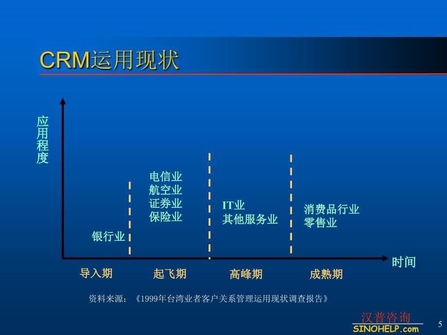 amt-crm实施【教学材料】_第5页