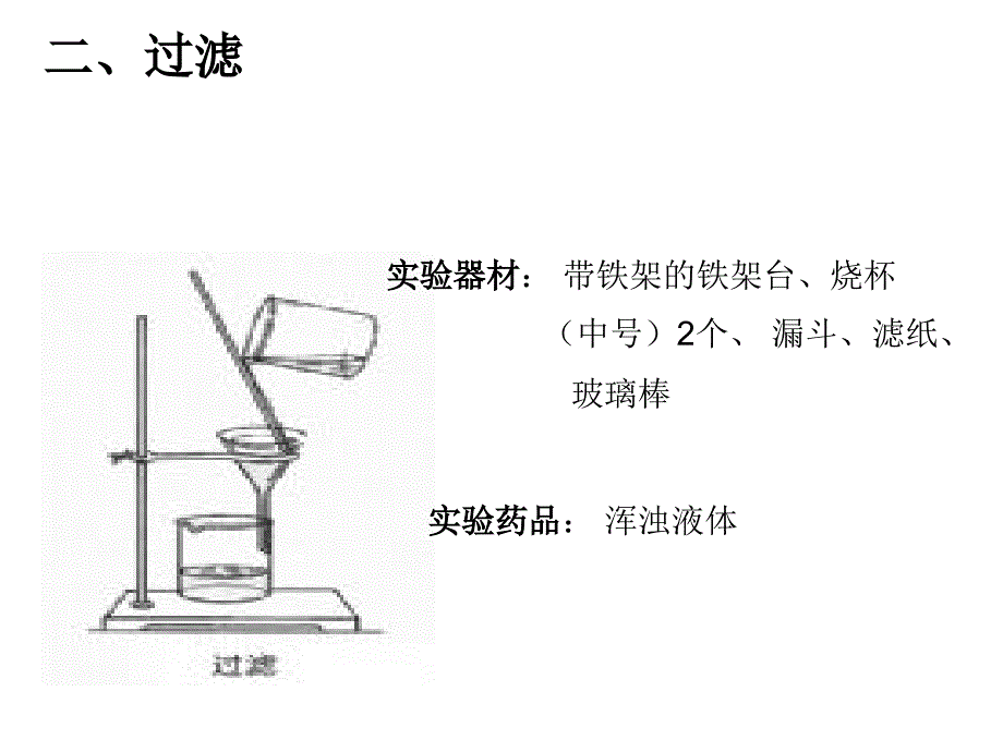 化学实验(第一册前5个).ppt_第2页