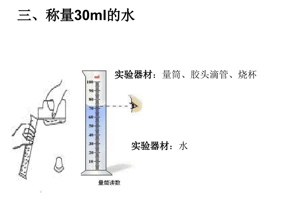 化学实验(第一册前5个).ppt_第3页