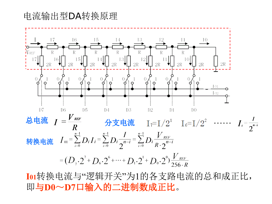 AD转换器和DA转换器_第3页