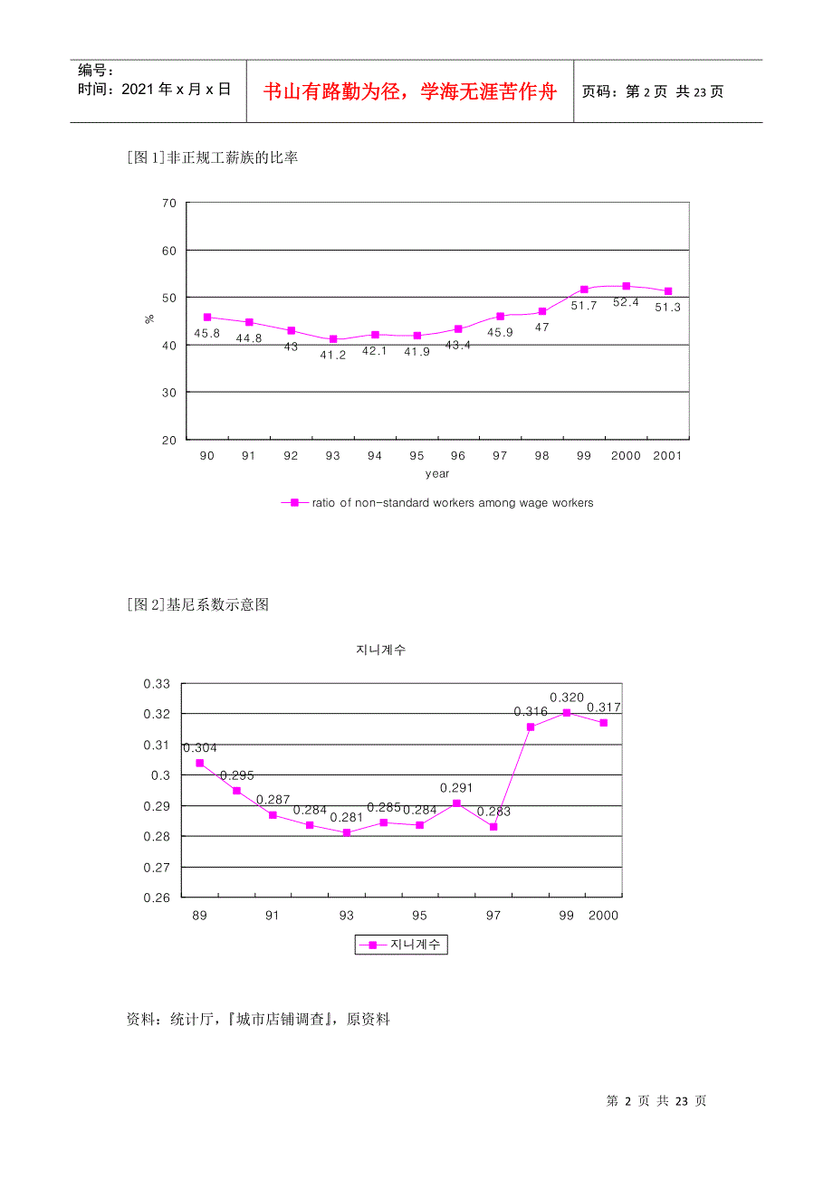 韩国劳动市场的环境变化与政策课题_第2页